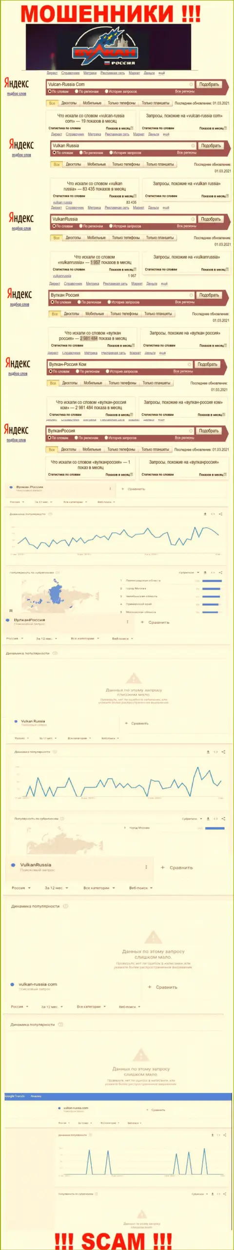Статистические показатели числа обзоров информации о мошенниках Вулкан Россия в сети Интернет