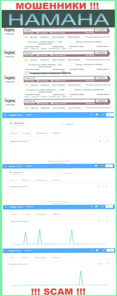 Online-запросы по бренду ворюг Хамана Нет в поисковиках интернет сети