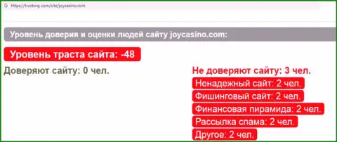 Обзор scam-конторы JoyCasino - это ВОРЫ !