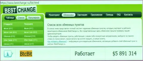 Мониторинг обменных пунктов Bestchange Ru на своём онлайн-ресурсе подтверждает отличный сервис интернет организации BTCBit Sp. z.o.o.