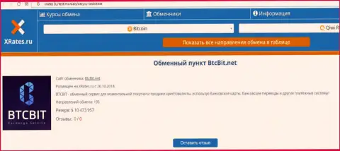 Сжатая информация об интернет компании БТК Бит предоставлена на онлайн-ресурсе ИксРейтс Ру